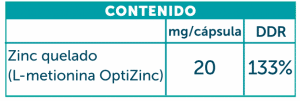 ZINC Plus 3